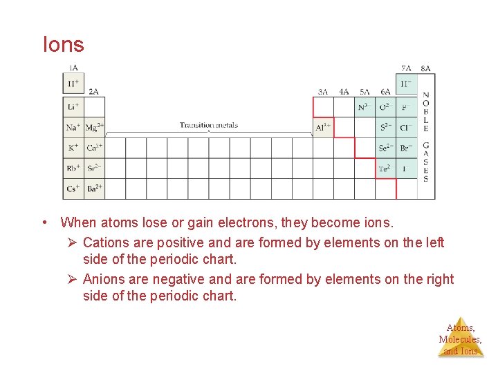 Ions • When atoms lose or gain electrons, they become ions. Ø Cations are