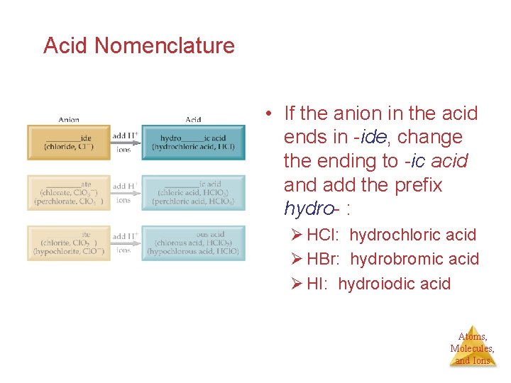 Acid Nomenclature • If the anion in the acid ends in -ide, change the