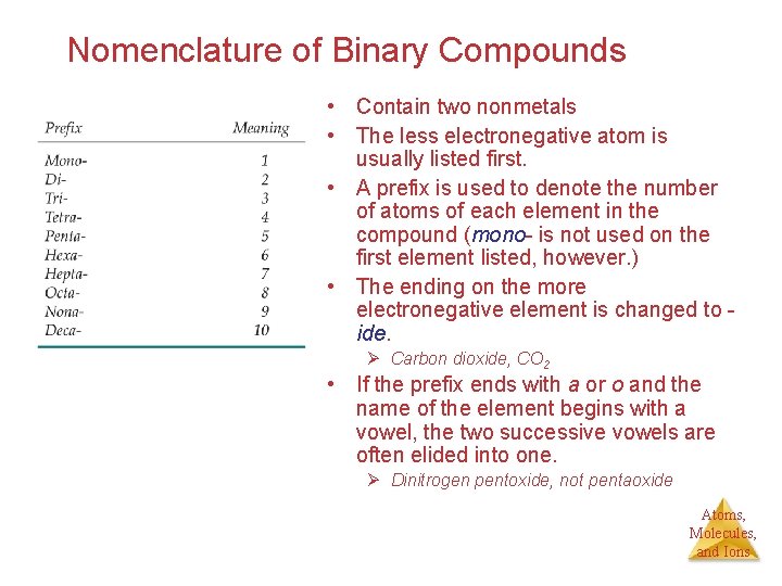 Nomenclature of Binary Compounds • Contain two nonmetals • The less electronegative atom is