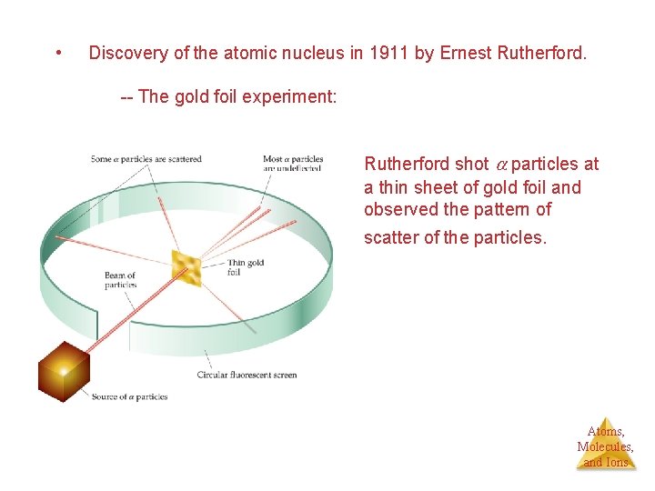  • Discovery of the atomic nucleus in 1911 by Ernest Rutherford. -- The