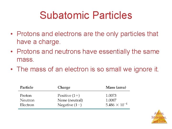 Subatomic Particles • Protons and electrons are the only particles that have a charge.