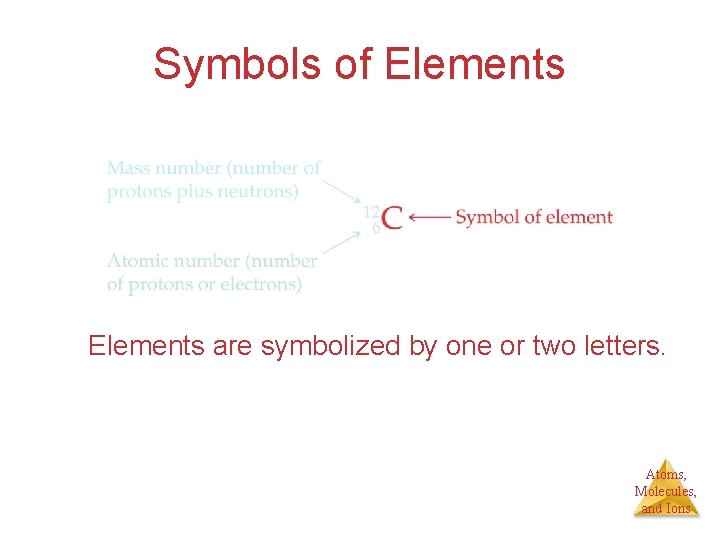 Symbols of Elements are symbolized by one or two letters. Atoms, Molecules, and Ions