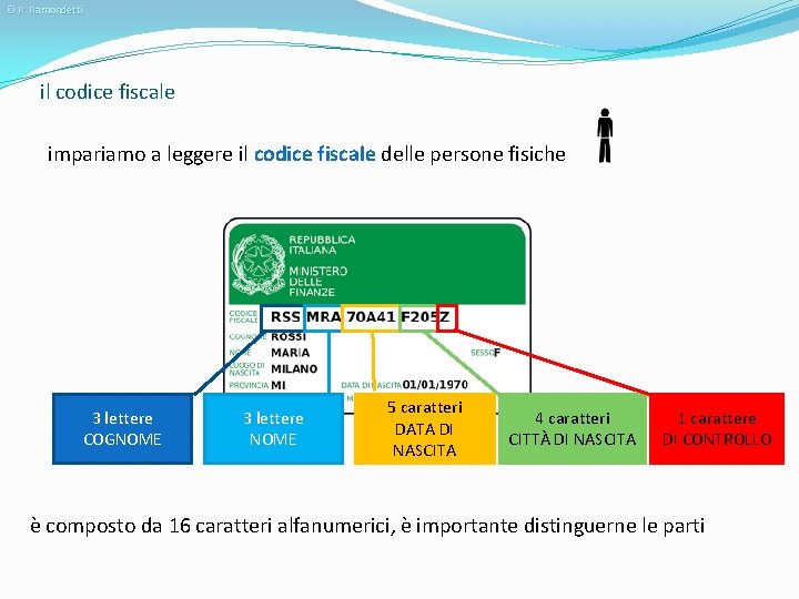 © R. Ramondetti il codice fiscale impariamo a leggere il codice fiscale delle persone