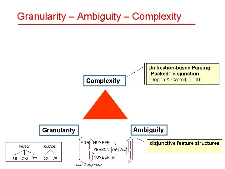 Granularity – Ambiguity – Complexity Ambiguity Granularity person 1 st 2 nd number 3 Granularity – Ambiguity – Complexity Ambiguity Granularity person 1 st 2 nd number 3