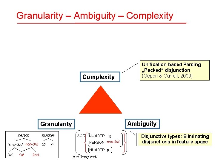 Granularity – Ambiguity – Complexity Ambiguity Granularity person number 1 st-or-3 rd non-3 rd Granularity – Ambiguity – Complexity Ambiguity Granularity person number 1 st-or-3 rd non-3 rd