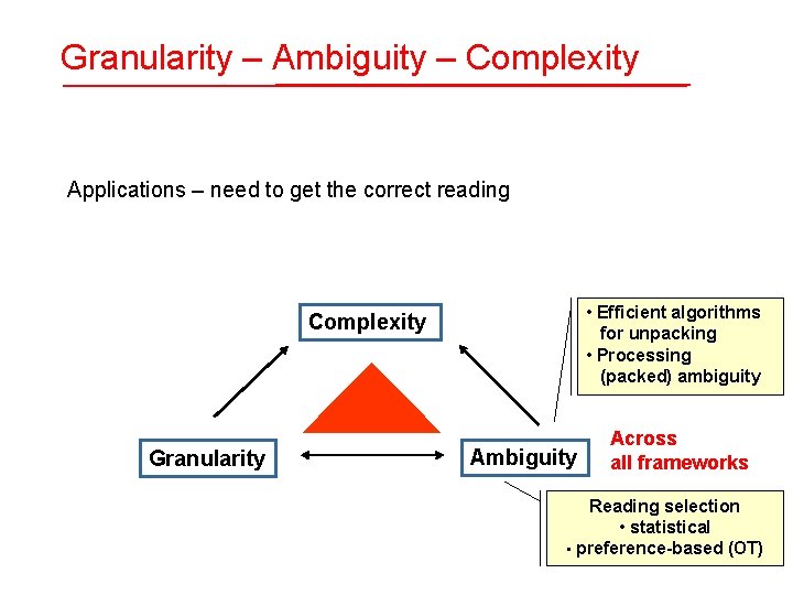 Granularity – Ambiguity – Complexity Applications – need to get the correct reading • Granularity – Ambiguity – Complexity Applications – need to get the correct reading •