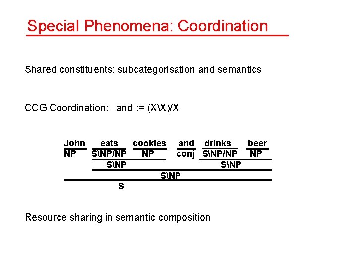 Special Phenomena: Coordination Shared constituents: subcategorisation and semantics CCG Coordination: and : = (XX)/X Special Phenomena: Coordination Shared constituents: subcategorisation and semantics CCG Coordination: and : = (XX)/X