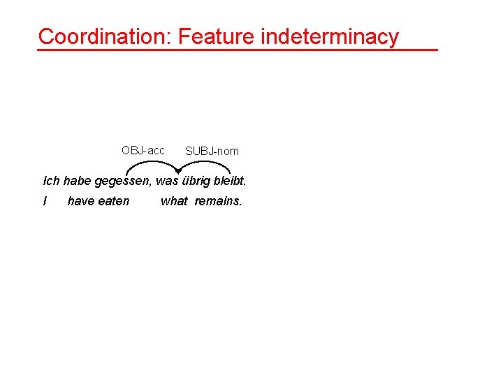 Coordination: Feature indeterminacy OBJ-acc SUBJ-nom Ich habe gegessen, was übrig bleibt. I have eaten