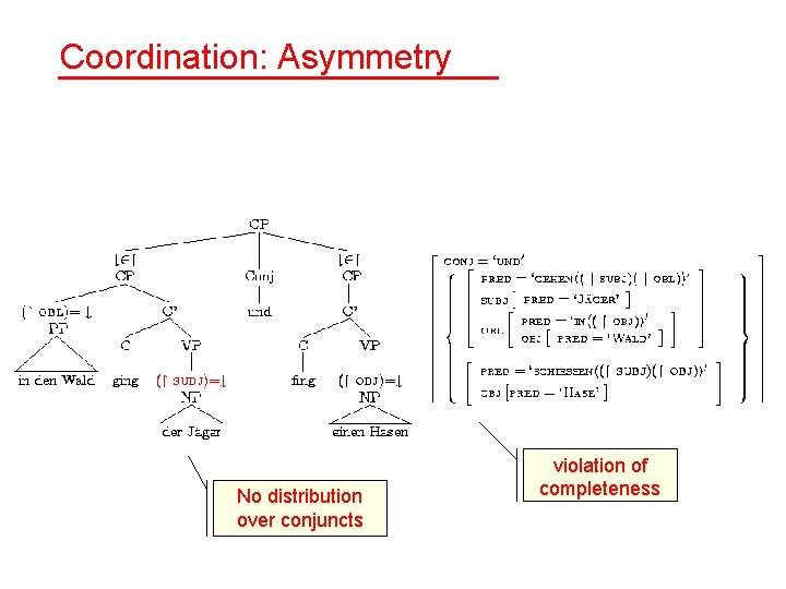 Coordination: Asymmetry No distribution over conjuncts violation of completeness Coordination: Asymmetry No distribution over conjuncts violation of completeness