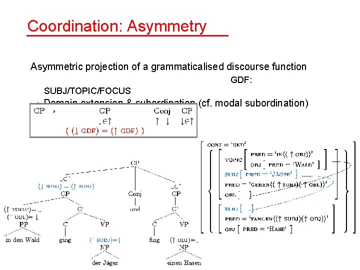 Coordination: Asymmetry Asymmetric projection of a grammaticalised discourse function GDF: SUBJ/TOPIC/FOCUS → Domain extension Coordination: Asymmetry Asymmetric projection of a grammaticalised discourse function GDF: SUBJ/TOPIC/FOCUS → Domain extension