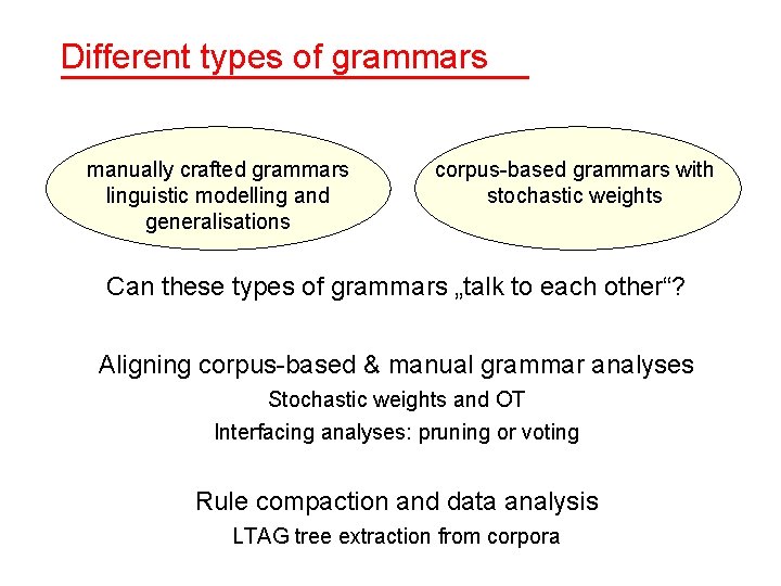 Different types of grammars manually crafted grammars linguistic modelling and generalisations corpus-based grammars with