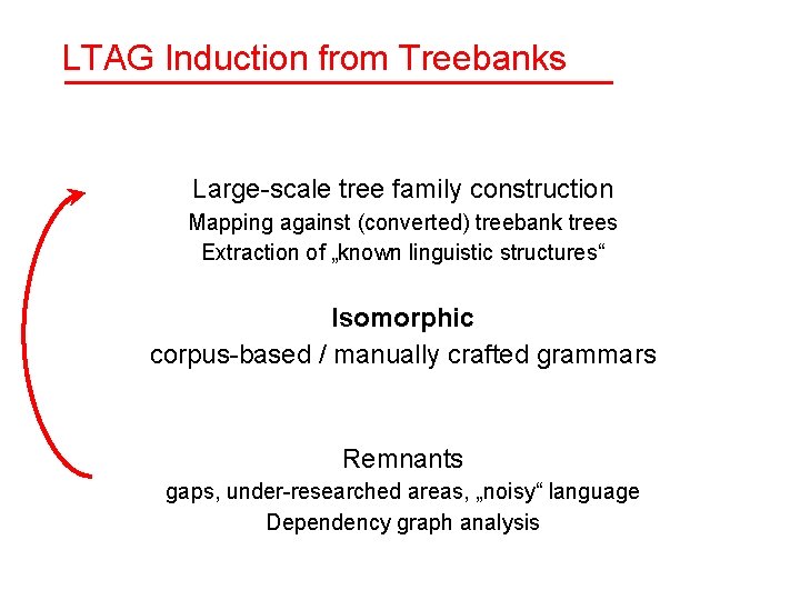 LTAG Induction from Treebanks Large-scale tree family construction Mapping against (converted) treebank trees Extraction