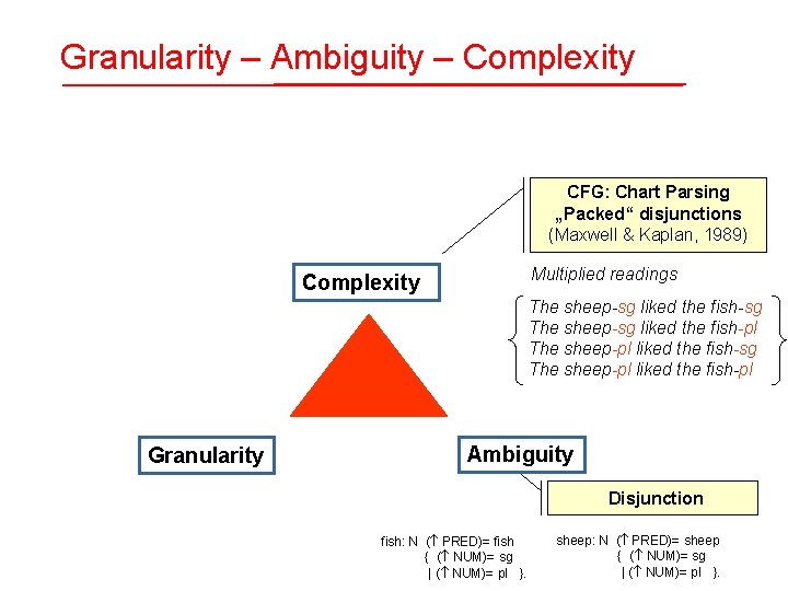 Granularity – Ambiguity – Complexity CFG: Chart Parsing „Packed“ disjunctions (Maxwell & Kaplan, 1989)