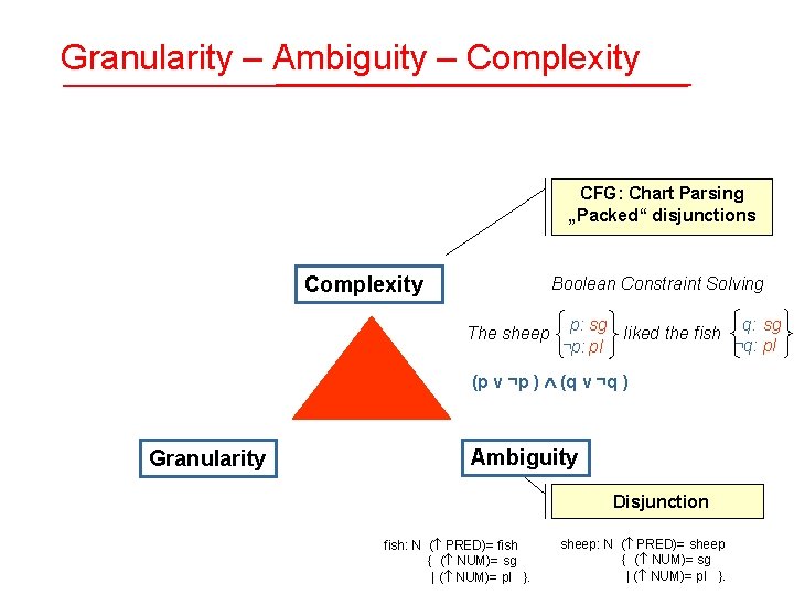 Granularity – Ambiguity – Complexity CFG: Chart Parsing „Packed“ disjunctions Complexity Boolean Constraint Solving