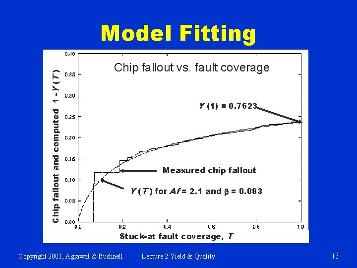 Chip fallout and computed 1 -Y (T ) Model Fitting Chip fallout vs. fault