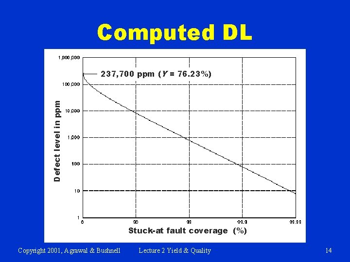 Computed DL Defect level in ppm 237, 700 ppm (Y = 76. 23%) Stuck-at