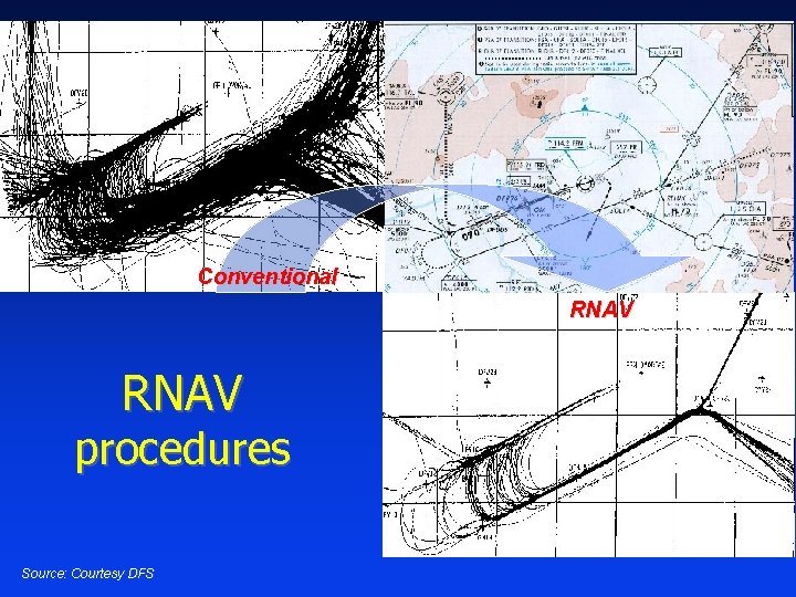 Use of Conventional STARs Conventional RNAV procedures Source: Courtesy DFS 