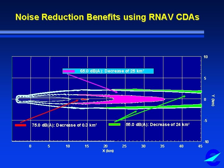 Noise Reduction Benefits using RNAV CDAs 10 65. 0 d. B(A): Decrease of 25