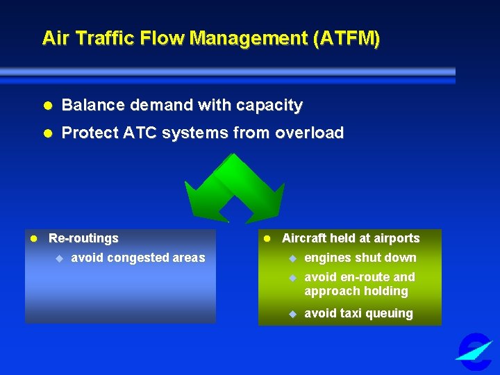 Air Traffic Flow Management (ATFM) l l Balance demand with capacity l Protect ATC