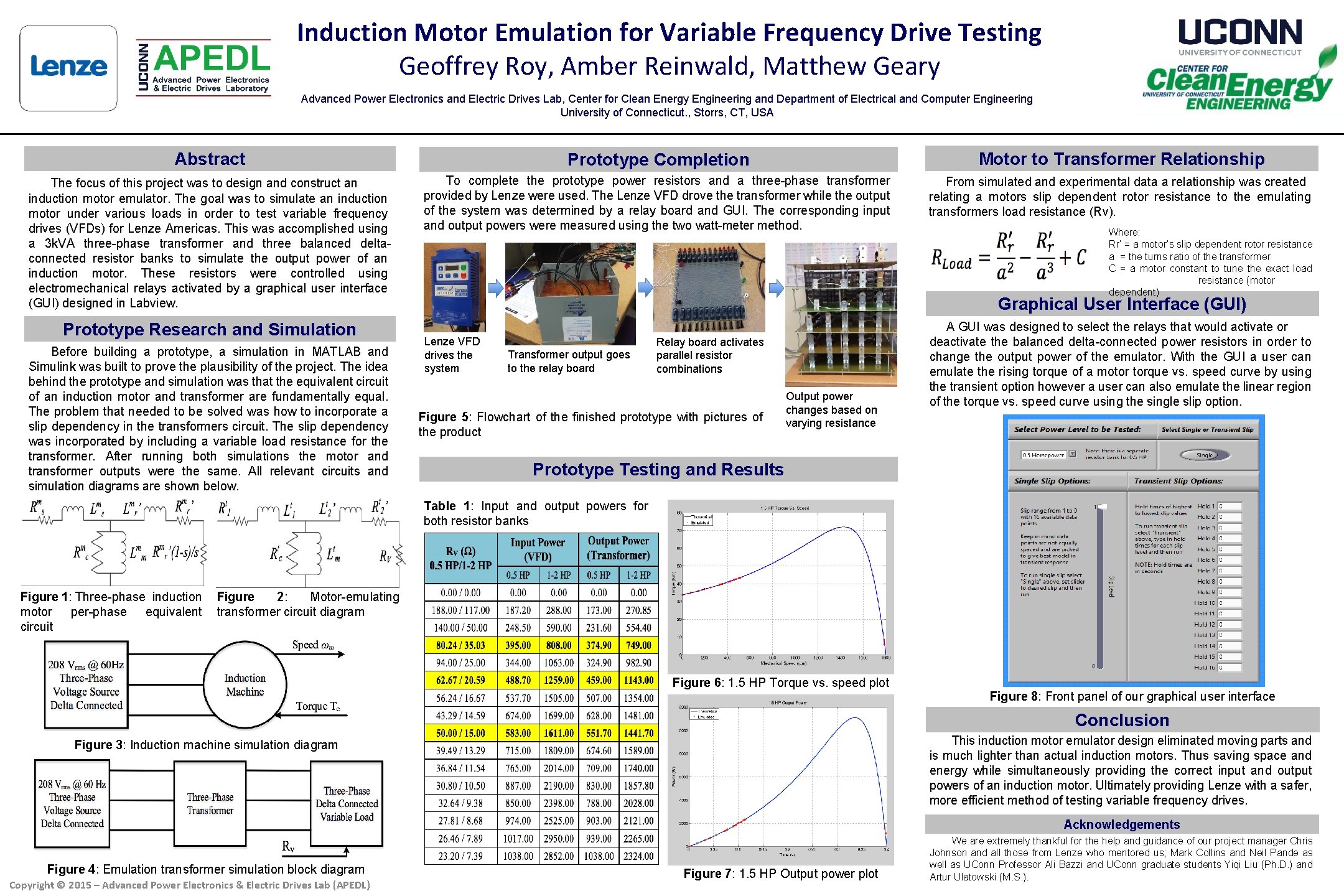 Induction Motor Emulation for Variable Frequency Drive Testing Geoffrey Roy, Amber Reinwald, Matthew Geary