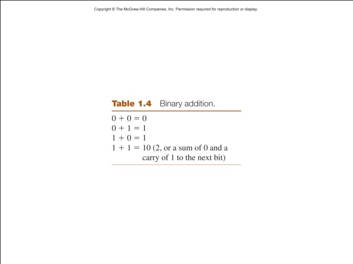 Binary Addition 08/20/2015 15 