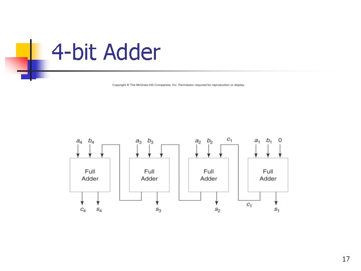 4 -bit Adder 08/20/2015 17 