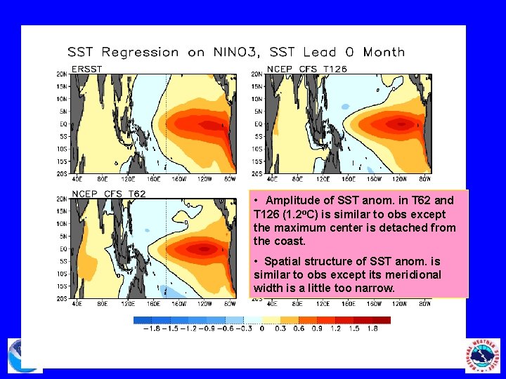  • Amplitude of SST anom. in T 62 and T 126 (1. 2