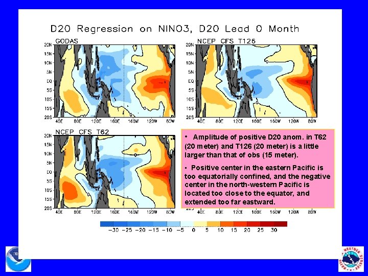  • Amplitude of positive D 20 anom. in T 62 (20 meter) and