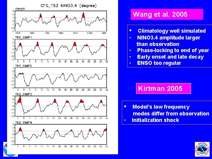 Wang et al. 2005 • • • Climatology well simulated NINO 3. 4 amplitude