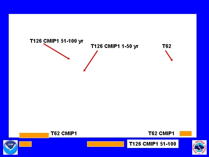 T 126 CMIP 1 51 -100 yr T 62 CMIP 1 T 126 CMIP