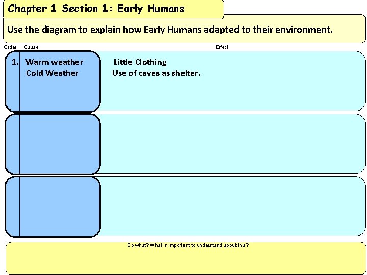 Chapter 1 Section 1: Early Humans Use the diagram to explain how Early Humans