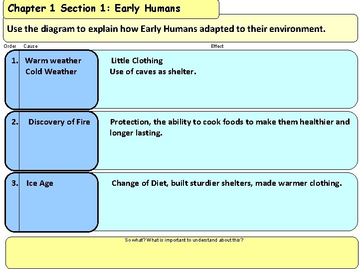 Chapter 1 Section 1: Early Humans Use the diagram to explain how Early Humans