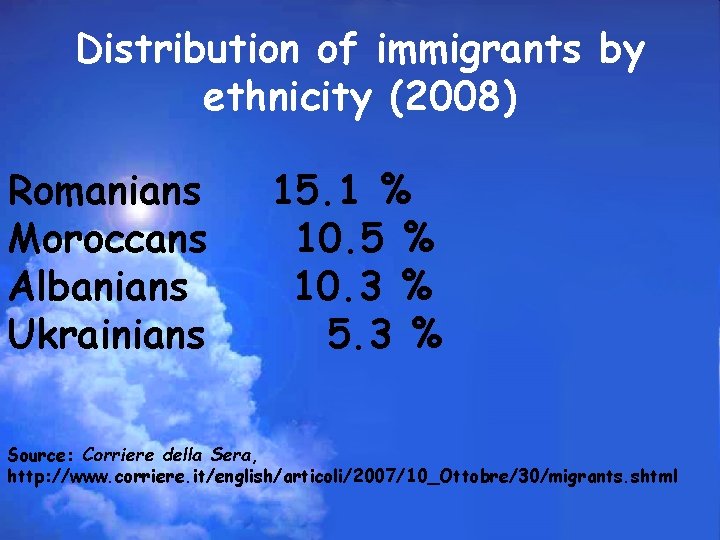 Distribution of immigrants by ethnicity (2008) Romanians Moroccans Albanians Ukrainians 15. 1 % 10.