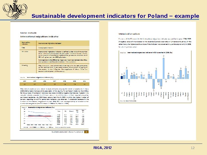 Sustainable development indicators for Poland – example RIGA, 2012 12 12 