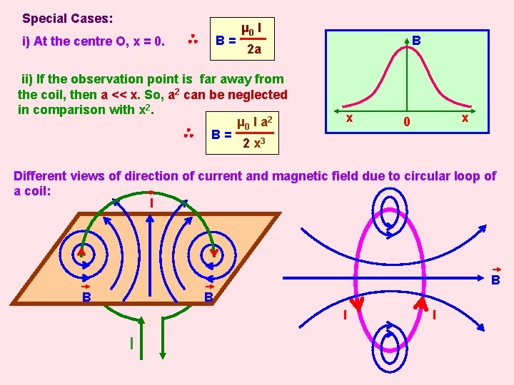 Special Cases: B= i) At the centre O, x = 0. μ 0 I