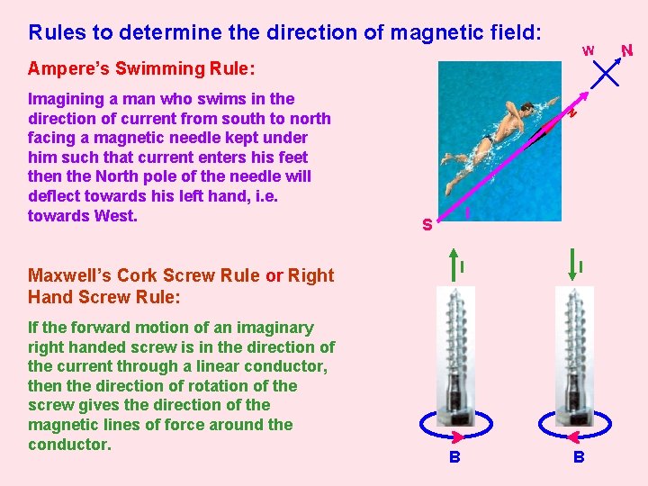 Rules to determine the direction of magnetic field: W Ampere’s Swimming Rule: Maxwell’s Cork