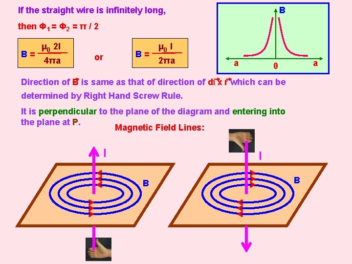 If the straight wire is infinitely long, B then Ф 1 = Ф 2