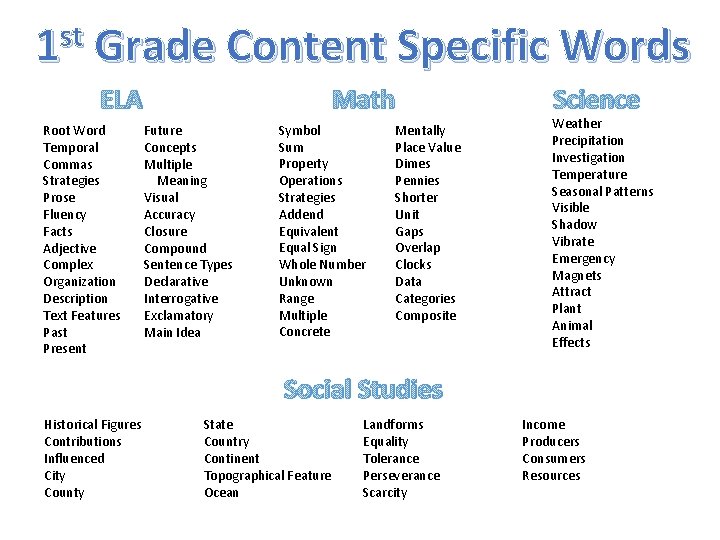 st 1 Grade Content Specific Words ELA Root Word Temporal Commas Strategies Prose Fluency st 1 Grade Content Specific Words ELA Root Word Temporal Commas Strategies Prose Fluency