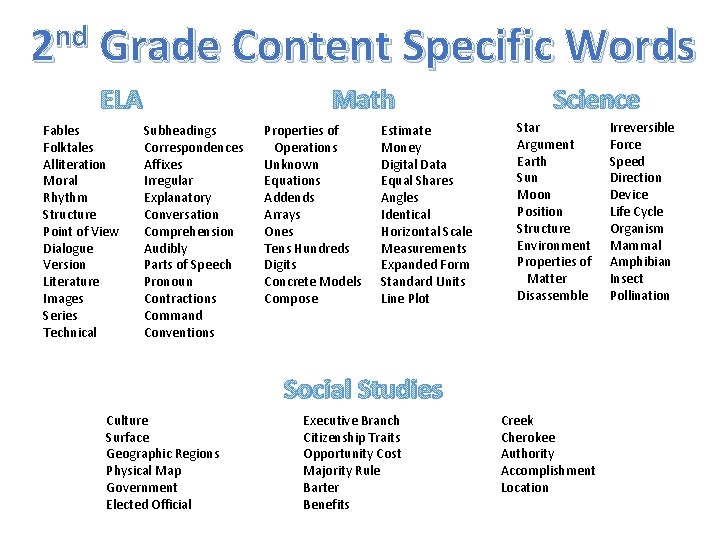 nd 2 Grade Content Specific Words ELA Fables Folktales Alliteration Moral Rhythm Structure Point nd 2 Grade Content Specific Words ELA Fables Folktales Alliteration Moral Rhythm Structure Point