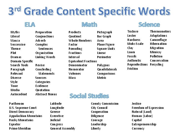 rd 3 Grade Content Specific Words ELA Myths Literal Stanza Successive Theme Plot Dramas rd 3 Grade Content Specific Words ELA Myths Literal Stanza Successive Theme Plot Dramas