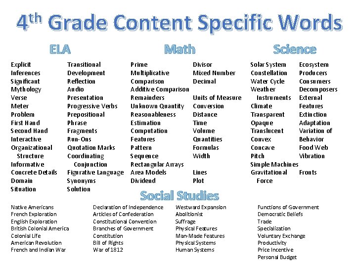 th 4 Grade Content Specific Words ELA Explicit Inferences Significant Mythology Verse Meter Problem th 4 Grade Content Specific Words ELA Explicit Inferences Significant Mythology Verse Meter Problem