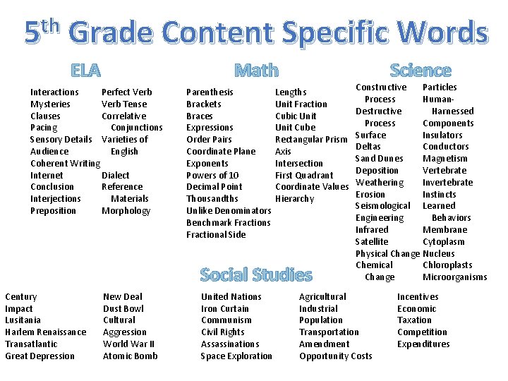 th 5 Grade Content Specific Words ELA Math Interactions Perfect Verb Mysteries Verb Tense th 5 Grade Content Specific Words ELA Math Interactions Perfect Verb Mysteries Verb Tense