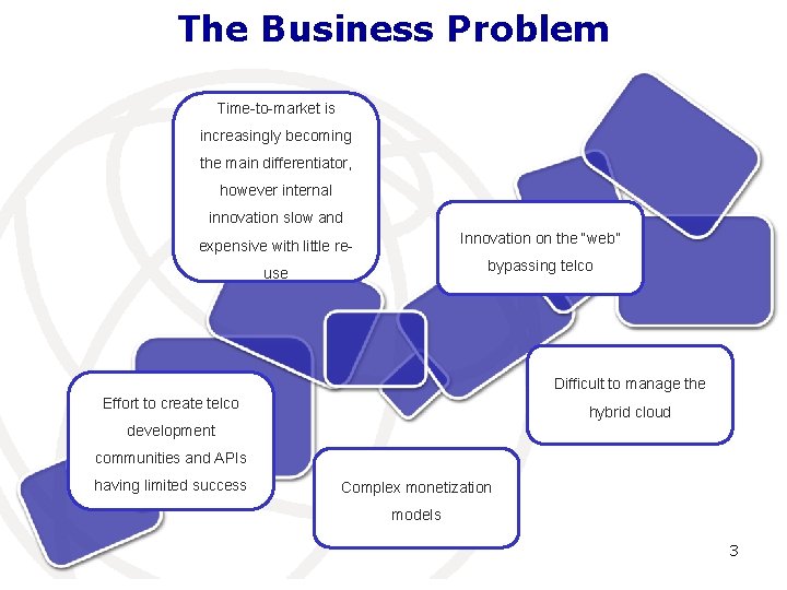 The Business Problem Time-to-market is increasingly becoming the main differentiator, however internal innovation slow