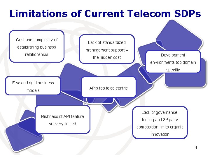 Limitations of Current Telecom SDPs Cost and complexity of establishing business relationships Lack of