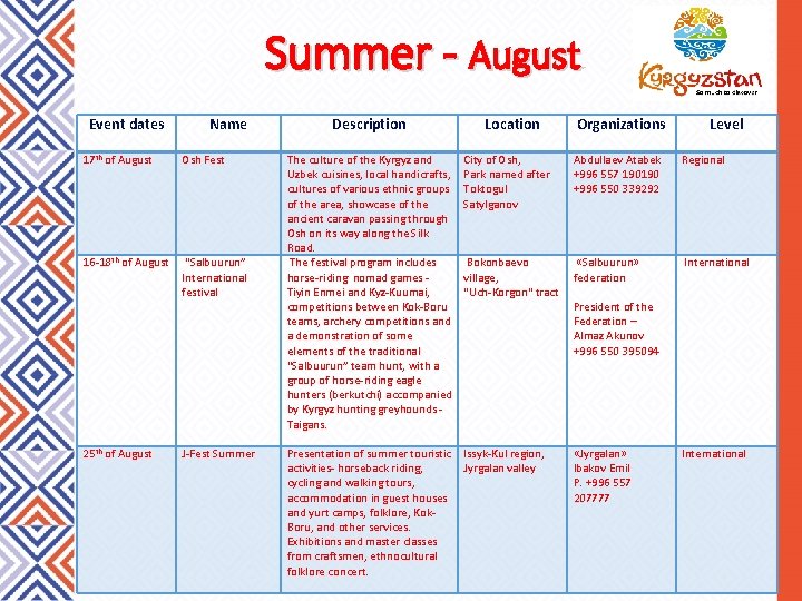 Summer - August Event dates 17 th of August Name Osh Fest 16 -18