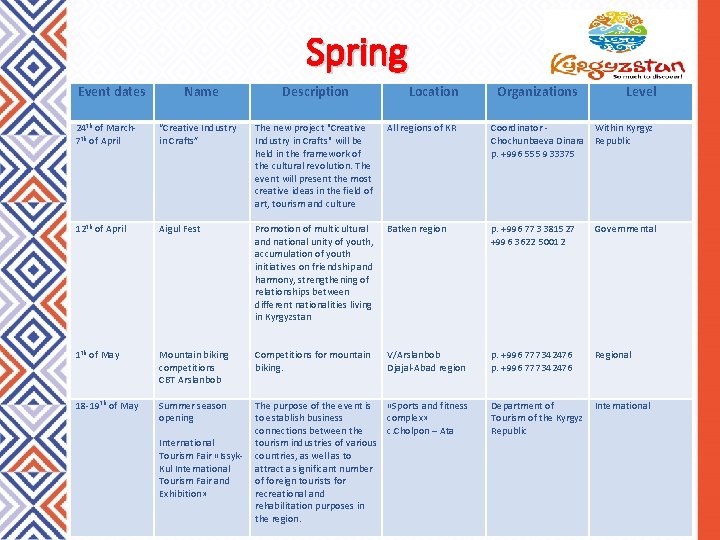 Spring Event dates Name Description Location Organizations Level 24 th of March 7 th