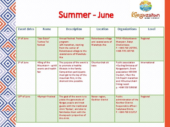 Summer - June Event dates Name Description Location Organizations Level 1 st of June Summer - June Event dates Name Description Location Organizations Level 1 st of June