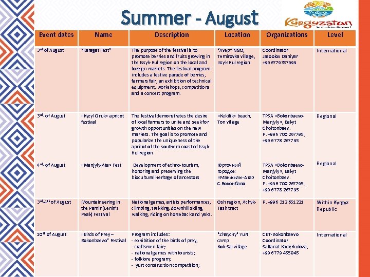 Event dates Name Summer - August Description Location Organizations Level 3 rd of August