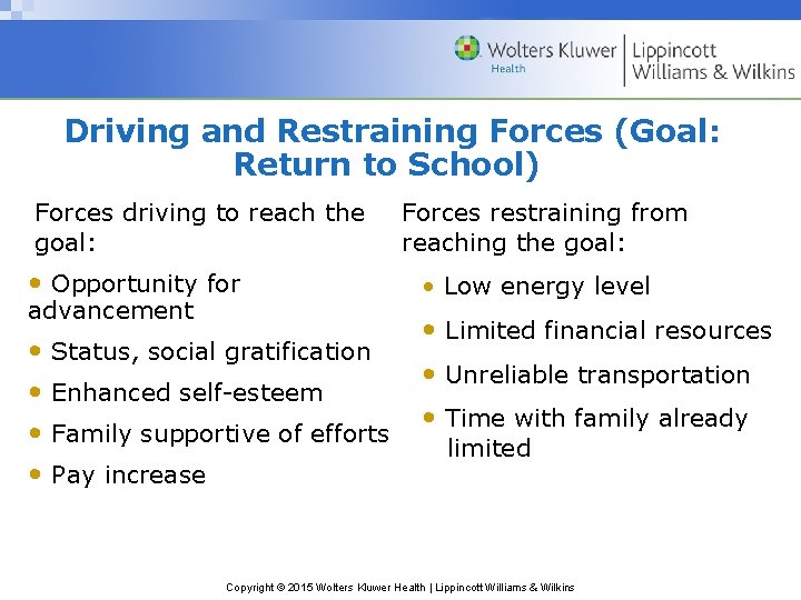 Driving and Restraining Forces (Goal: Return to School) Forces driving to reach the goal: