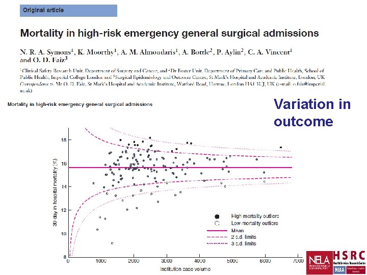 Variation in outcome Variation in outcome